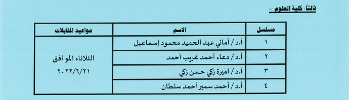 sci.final.cand2022