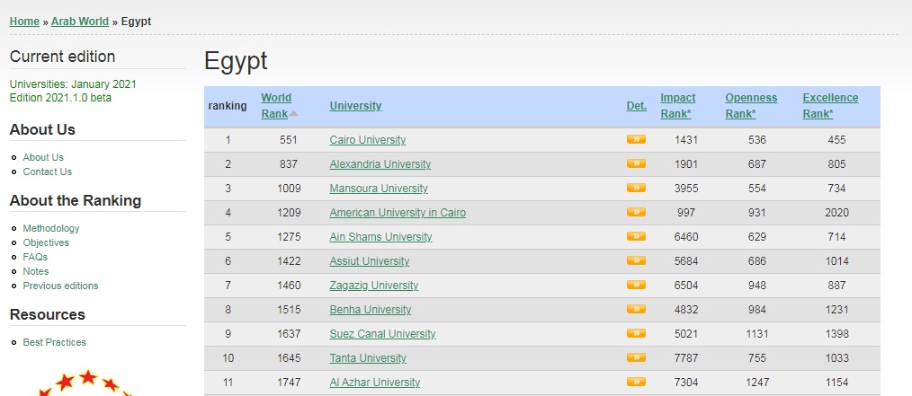 webometrics.jan21