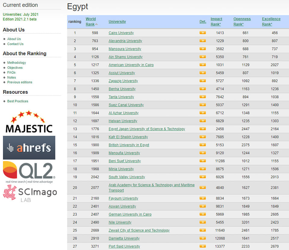 webometrics1.2022